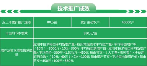 绿僵菌421生物农药 广东省农技中心主推的绿色防控新利器