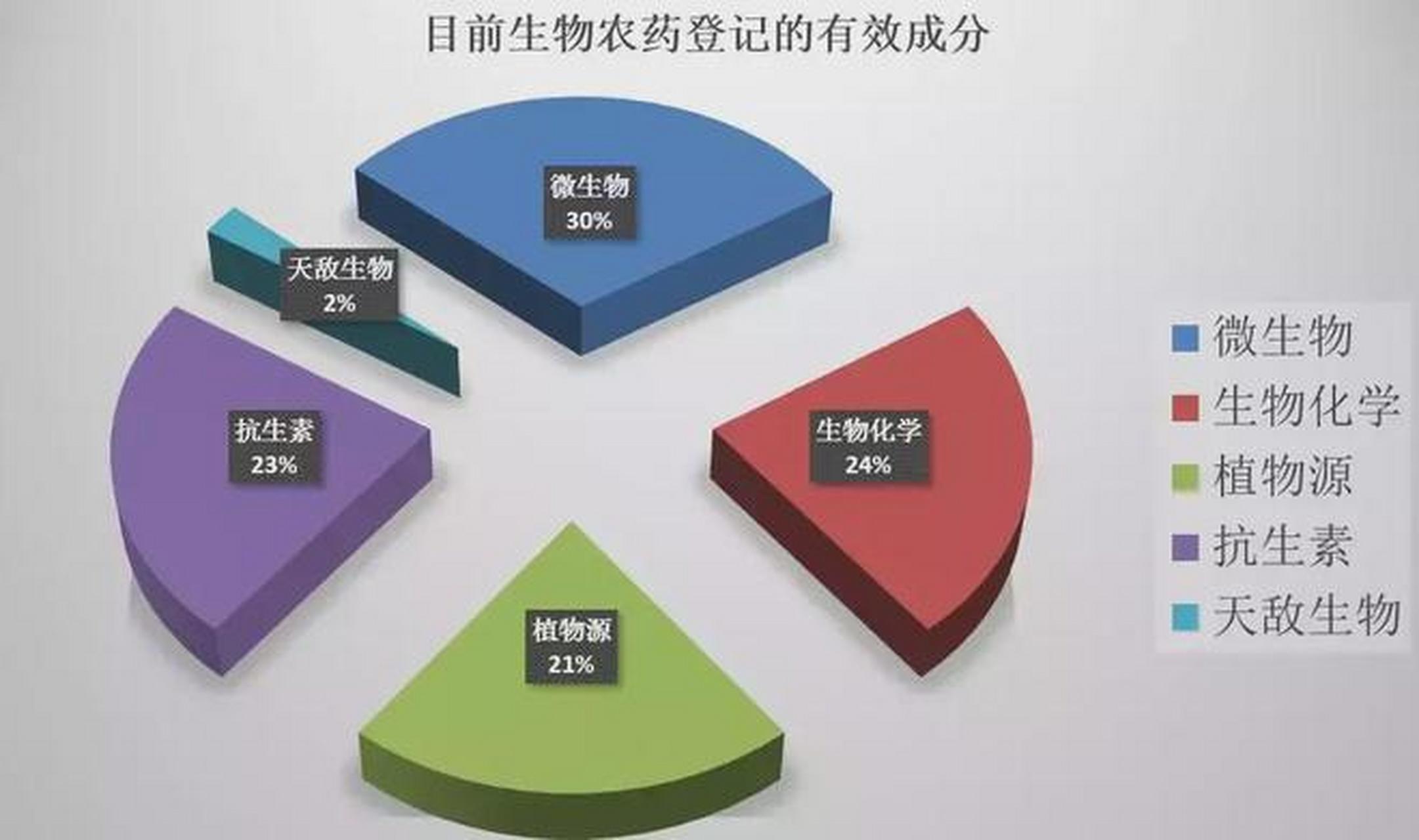 植物源生物农药 药效好不好，看完以后终于明白了……