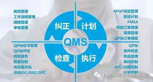 万界星空科技QMS系统在生物农药技术研发中的车间质量管理实践